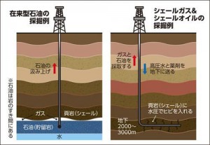 shale-gas-hakkutu